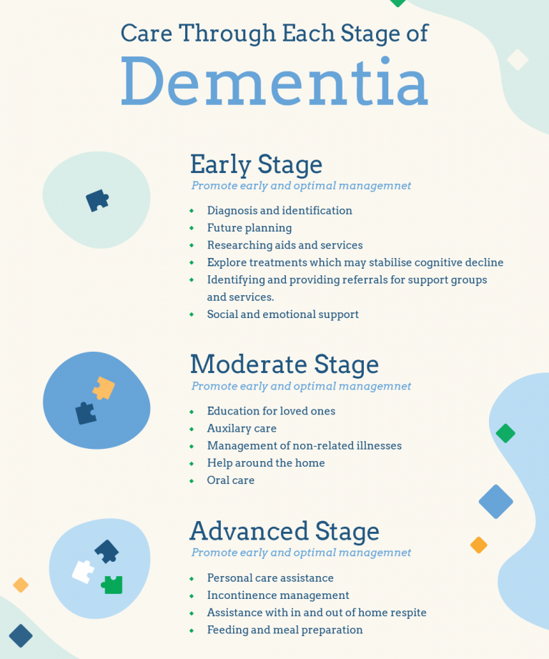 Dementia stages
